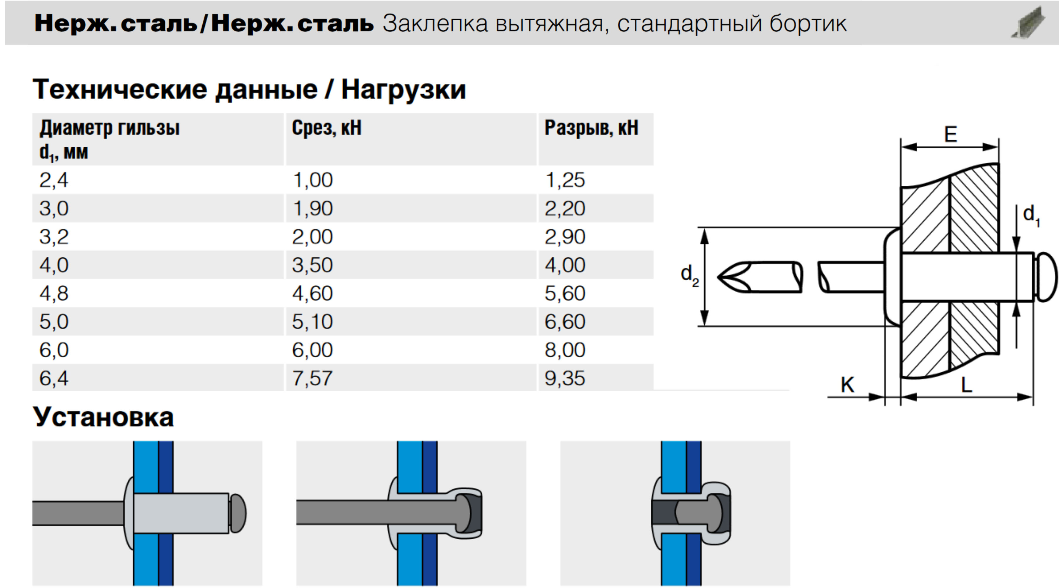 Заклепка вытяжная чертеж